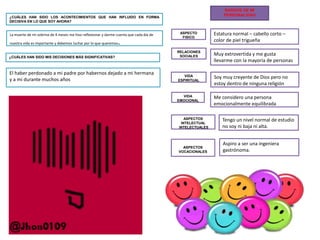 El haber perdonado a mi padre por habernos dejado a mi hermana
y a mi durante muchos años
¿CUÁLES HAN SIDO MIS DECISIONES MÁS SIGNIFICATIVAS?
RASGOS DE MI
PERSONALIDAD
ASPECTO
FISICO
RELACIONES
SOCIALES
VIDA
ESPIRITUAL
VIDA
EMOCIONAL
ASPECTOS
INTELECTUAL
INTELECTUALES
ASPECTOS
VOCACIONALES
Estatura normal – cabello corto –
color de piel trigueña
Muy extrovertida y me gusta
llevarme con la mayoría de personas
Soy muy creyente de Dios pero no
estoy dentro de ninguna religión
Me considero una persona
emocionalmente equilibrada
Tengo un nivel normal de estudio
no soy ni baja ni alta.
Aspiro a ser una ingeniera
gastrónoma.
¿CUÁLES HAN SIDO LOS ACONTECIMIENTOS QUE HAN INFLUIDO EN FORMA
DECISIVA EN LO QUE SOY AHORA?
La muerte de mi sobrina de 4 meses me hiso reflexionar y darme cuenta que cada día de
nuestra vida es importante y debemos luchar por lo que queremos.
 