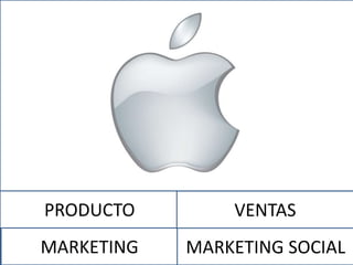 ENFOQUE MARKETING
SOCIAL
PRODUCTO
MARKETING
VENTAS
MARKETING SOCIAL
 