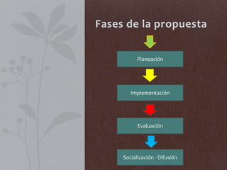 Fases de la propuesta
Planeación
Implementación
Evaluación
Socialización - Difusión
 