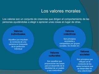 Los valores morales
Los valores son un conjunto de creencias que dirigen el comportamiento de las
personas ayudándolas a elegir o apreciar unas cosas en lugar de otras.
Valores
individuales
Aquellos que impulsan
la conducta de una
persona en búsqueda
de la perfección
individual
Valores
culturales
Son aquellos que
proporcionan las bases
para el desarrollo de la
identidad de un pueblo
y sus costumbres
Valores
colectivos
Son principios
acordados y
compartidos por grupos
sociales. Se dividen en:
Valores
sociales
Son principios que
influyen en la
conducta de los
seres humanos que
se desarrollan en
una colectividad
 