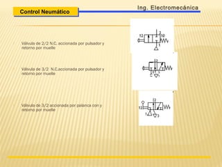  Válvula de 2/2 N.C. accionada por pulsador y
retorno por muelle
 Válvula de 3/2 N.C.accionada por pulsador y
retorno por muelle
 Válvula de 3/2 accionada por palanca con y
retorno por muelle
Control NeumáticoControl Neumático
Ing. Electromecánica
 