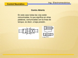 Control NeumáticoControl Neumático
Ing. Electromecánica
Centro Abierto
En este caso todas las vías están
comunicadas, lo que significa en otras
palabras, comunicadas con la línea de
tanque, es decir, a baja presión.
 