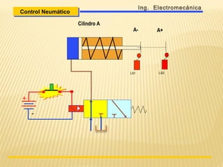Cilindro A
LS1 LS2
A- A+
+
-
Control NeumáticoControl Neumático
Ing. Electromecánica
 