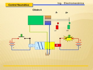 Cilindro A
LS1 LS2
A- A+
+
-
+
-
Control NeumáticoControl Neumático
Ing. Electromecánica
 