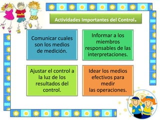 Actividades Importantes del Control.
Comunicar cuales
son los medios
de medición.
Informar a los
miembros
responsables de las
interpretaciones.
Ajustar el control a
la luz de los
resultados del
control.
Idear los medios
efectivos para
medir
las operaciones.
 