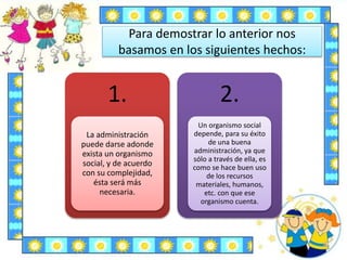 Para demostrar lo anterior nos
basamos en los siguientes hechos:
1.
La administración
puede darse adonde
exista un organismo
social, y de acuerdo
con su complejidad,
ésta será más
necesaria.
2.
Un organismo social
depende, para su éxito
de una buena
administración, ya que
sólo a través de ella, es
como se hace buen uso
de los recursos
materiales, humanos,
etc. con que ese
organismo cuenta.
 