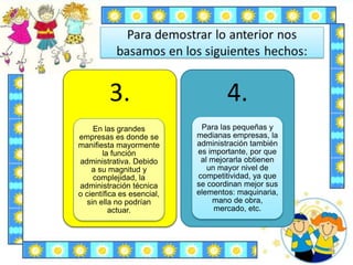 3.
En las grandes
empresas es donde se
manifiesta mayormente
la función
administrativa. Debido
a su magnitud y
complejidad, la
administración técnica
o científica es esencial,
sin ella no podrían
actuar.
4.
Para las pequeñas y
medianas empresas, la
administración también
es importante, por que
al mejorarla obtienen
un mayor nivel de
competitividad, ya que
se coordinan mejor sus
elementos: maquinaria,
mano de obra,
mercado, etc.
 