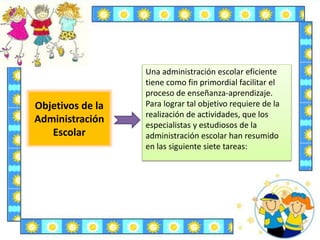 Objetivos de la
Administración
Escolar
Una administración escolar eficiente
tiene como fin primordial facilitar el
proceso de enseñanza-aprendizaje.
Para lograr tal objetivo requiere de la
realización de actividades, que los
especialistas y estudiosos de la
administración escolar han resumido
en las siguiente siete tareas:
 
