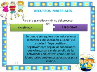En donde se requieres de instalaciones
materiales indispensables. El edificio
escolar influye positiva o
negativamente según las condiciones
que ofrezca para el desarrollo de las
actividades educativas como salones
laboratorios ambientes adecuados para
el niño.
Para el desarrollo armónico del proceso
de:
RECURSOS MATERIALES
ENSEÑANZA APRENDIZAJE
 