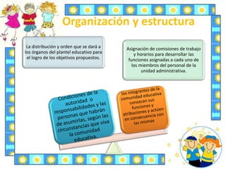 Organización y estructura
La distribución y orden que se dará a
los órganos del plantel educativo para
el logro de los objetivos propuestos.
Asignación de comisiones de trabajo
y horarios para desarrollar las
funciones asignadas a cada uno de
los miembros del personal de la
unidad administrativa.
 