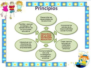 Principios
 