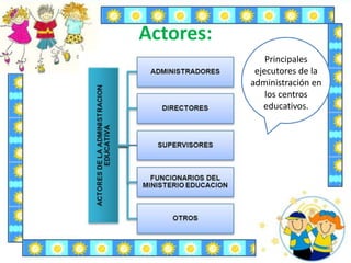 Actores:
Principales
ejecutores de la
administración en
los centros
educativos.
 