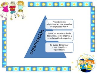 Procedimiento
administrativo, que se realiza
en el proceso de E-A
Puede ser abordada desde
dos ópticas, como orgánica y
como la acción de organizar.
Se puede denominar
como: función y
organización.
 