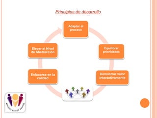 Principios de desarrollo
Adaptar el
proceso
Equilibrar
prioridades
Demostrar valor
interactivamente
Enfocarse en la
calidad
Elevar el Nivel
de Abstracción
 