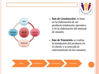  Fase de Construcción: se basa
en la elaboración de un
producto totalmente operativo
y en la elaboración del manual
de usuario.
 Fase de Transición: se realiza
la instalación del producto en
el cliente y se procede al
entrenamiento de los usuarios
Inicio Elaboración Construcción Transición
 