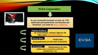 EVGA Corporation
Es una compañía fundada en julio de 1999,
dedicada principalmente a la industria del
hardware, con sede en Brea, California.
Se caracterizan, porque algunos de
ellos salen overclockeados.
Dedicados
principalmente al mercado entusiasta.
Refrigeradores de VGA,
cables para conexiones multi GPU,
adaptadores, etc.
Tarjetas Gráficas
Accesorios
Placas Base
 
