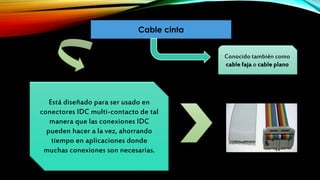 Cable cinta
Está diseñado para ser usado en
conectores IDC multi-contacto de tal
manera que las conexiones IDC
pueden hacer a la vez, ahorrando
tiempo en aplicaciones donde
muchas conexiones son necesarias.
Conocido también como
cable faja o cable plano
 