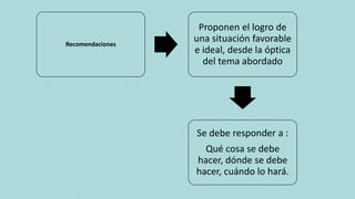 Recomendaciones
Proponen el logro de
una situación favorable
e ideal, desde la óptica
del tema abordado
Se debe responder a :
Qué cosa se debe
hacer, dónde se debe
hacer, cuándo lo hará.
 