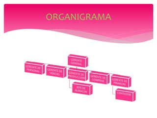 ORGANIGRAMA
 