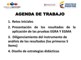 AGENDA DE TRABAJO
1. Retos iniciales
2. Presentación de los resultados de la
aplicación de las pruebas EGRA Y EGMA
3. Diligenciamiento del instrumento de
análisis de los resultados (los primeros 5
ítems)
4. Diseño de estrategias didácticas
 