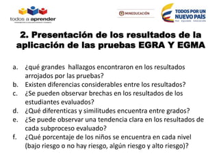 2. Presentación de los resultados de la
aplicación de las pruebas EGRA Y EGMA
a. ¿qué grandes hallazgos encontraron en los resultados
arrojados por las pruebas?
b. Existen diferencias considerables entre los resultados?
c. ¿Se pueden observar brechas en los resultados de los
estudiantes evaluados?
d. ¿Qué diferenticas y similitudes encuentra entre grados?
e. ¿Se puede observar una tendencia clara en los resultados de
cada subproceso evaluado?
f. ¿Qué porcentaje de los niños se encuentra en cada nivel
(bajo riesgo o no hay riesgo, algún riesgo y alto riesgo)?
 