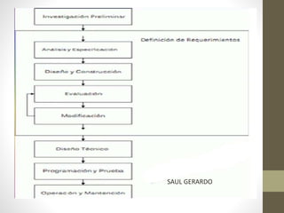 SAUL GERARDO
 