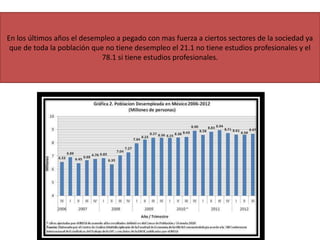 En los últimos años el desempleo a pegado con mas fuerza a ciertos sectores de la sociedad ya
que de toda la población que no tiene desempleo el 21.1 no tiene estudios profesionales y el
78.1 si tiene estudios profesionales.
 