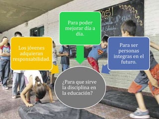 ¿Para que sirve
la disciplina en
la educación?
Los jóvenes
adquieran
responsabilidad.
Para poder
mejorar día a
día.
Para ser
personas
integras en el
futuro.
 