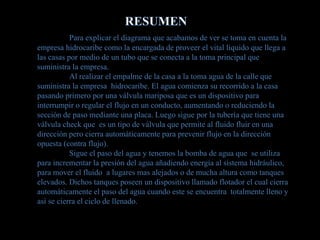 Para explicar el diagrama que acabamos de ver se toma en cuenta la
empresa hidrocaribe como la encargada de proveer el vital liquido que llega a
las casas por medio de un tubo que se conecta a la toma principal que
suministra la empresa.
Al realizar el empalme de la casa a la toma agua de la calle que
suministra la empresa hidrocaribe. El agua comienza su recorrido a la casa
pasando primero por una válvula mariposa que es un dispositivo para
interrumpir o regular el flujo en un conducto, aumentando o reduciendo la
sección de paso mediante una placa. Luego sigue por la tubería que tiene una
válvula check que es un tipo de válvula que permite al fluido fluir en una
dirección pero cierra automáticamente para prevenir flujo en la dirección
opuesta (contra flujo).
Sigue el paso del agua y tenemos la bomba de agua que se utiliza
para incrementar la presión del agua añadiendo energía al sistema hidráulico,
para mover el fluido a lugares mas alejados o de mucha altura como tanques
elevados. Dichos tanques poseen un dispositivo llamado flotador el cual cierra
automáticamente el paso del agua cuando este se encuentra totalmente lleno y
así se cierra el ciclo de llenado.