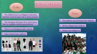 • The children have an obligatory education
between 5 and 16 years old, it can be at home
• The teenagers that have 18 or more years,
have to complete with the post-primary
• There is not bilingual public schools
• Some schools have uniform
• The children can not choose the subjects
• All the colleges have uniform
• Study is not obligatory
Cañar
Dublin
 