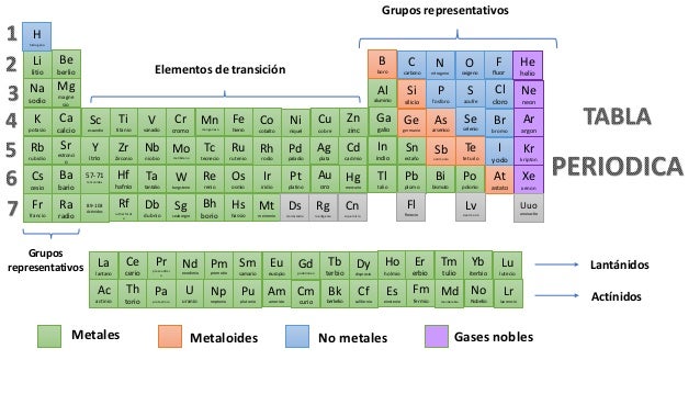 tabla periodica li litio na sodio k potasio ca calcio sr estronci o be berlio ba bario mg - Tabla Periodica Excel tabla periodica li litio na sodio k potasio ca calcio sr estronci o be berlio ba bario mg - Tabla Periodica Excel