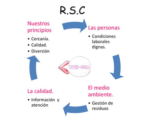 R.S.C
Las personas
• Condiciones
laborales
dignas.
El medio
ambiente.
• Gestión de
residuos
La calidad.
• Información y
atención
Nuestros
principios
• Cercanía.
• Calidad.
• Diversión
 