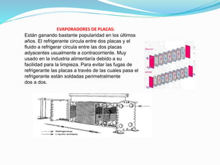 EVAPORADORES DE PLACAS:
Están ganando bastante popularidad en los últimos
años. El refrigerante circula entre dos placas y el
fluido a refrigerar circula entre las dos placas
adyacentes usualmente a contracorriente. Muy
usado en la industria alimentaría debido a su
facilidad para la limpieza. Para evitar las fugas de
refrigerante las placas a través de las cuales pasa el
refrigerante están soldadas perimetralmente
dos a dos.
 