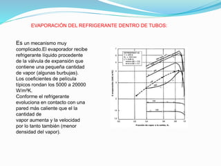 EVAPORACIÓN DEL REFRIGERANTE DENTRO DE TUBOS:
Es un mecanismo muy
complicado.El evaporador recibe
refrigerante líquido procedente
de la válvula de expansión que
contiene una pequeña cantidad
de vapor (algunas burbujas).
Los coeficientes de película
típicos rondan los 5000 a 20000
W/m²K.
Conforme el refrigerante
evoluciona en contacto con una
pared más caliente que el la
cantidad de
vapor aumenta y la velocidad
por lo tanto también (menor
densidad del vapor).
 