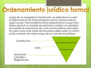 Luego de ya otorgada la Constitución, se debe llevar a cabo
el ordenamiento de forma jerárquica de las normas jurídicas
según el país. Para simplificar dicho ordenamiento es que Hans
Kelsen efectuó un modelo de pirámide invertida con peldaños
que señala la importancia de cada norma jurídica, para dejar
en claro como ante cada norma jurídica debe existir un norma
jurídica anterior de mayor rango de la cual este se justifique.
Constitución
Leyes
Sentencias
judiciales y
Reglamentos
 