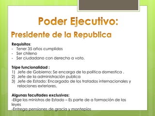 Requisitos:
- Tener 35 años cumplidos
- Ser chileno
- Ser ciudadano con derecho a voto.
Tripe funcionalidad :
1) Jefe de Gobierno: Se encarga de la política domestica .
2) Jefe de la administración publica
3) Jefe de Estado: Encargado de los tratados internacionales y
relaciones exteriores.
Algunas facultades exclusivas:
-Elige los ministros de Estado – Es parte de a formación de las
leyes
-Entrega pensiones de gracia y montepíos
 