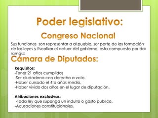 Sus funciones son representar a al pueblo, ser parte de las formación
de las leyes y fiscalizar el actuar del gobierno, esta compuesto por dos
ramas::
Requisitos:
-Tener 21 años cumplidos
-Ser ciudadano con derecho a voto.
-Haber cursado el 4to años medio.
-Haber vivido dos años en el lugar de diputación.
Atribuciones exclusivas:
-Toda ley que suponga un indulto o gasto publico.
-Acusaciones constitucionales.
 