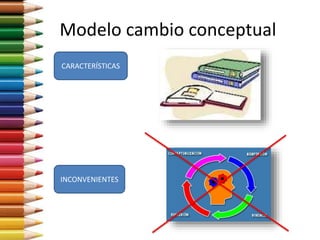 Modelo cambio conceptual
INCONVENIENTES
CARACTERÍSTICAS
 