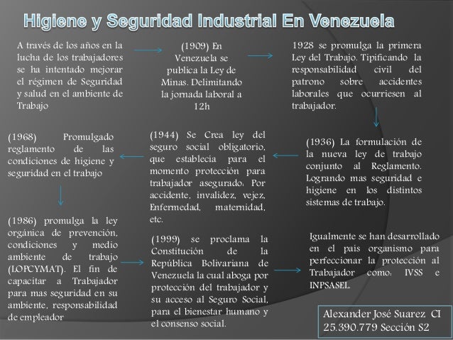 Higiene y Seguridad Industrial Venezuela. Normativa