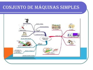 Conjunto de máquinas simples
 