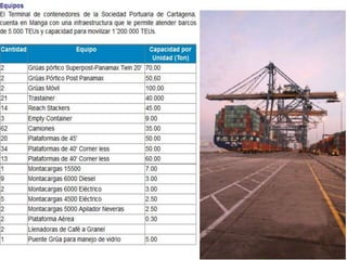 SOCIEDAD PORTUARIA REGIONAL CARTAGENA