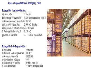 SOCIEDAD PORTUARIA REGIONAL CARTAGENA