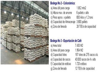 SOCIEDAD PORTUARIA REGIONAL CARTAGENA