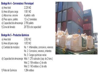 SOCIEDAD PORTUARIA REGIONAL CARTAGENA