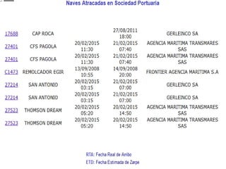 SOCIEDAD PORTUARIA REGIONAL CARTAGENA