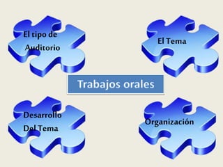 El tipo de
Auditorio
Desarrollo
Del Tema
El Tema
Organización
 