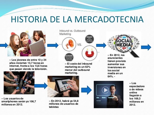 Historia de la mercadotecnia
