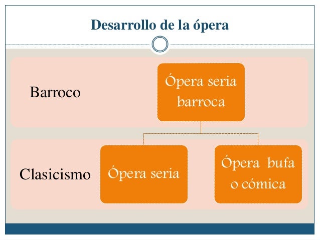 La ópera desde el barroco al clasicismo
