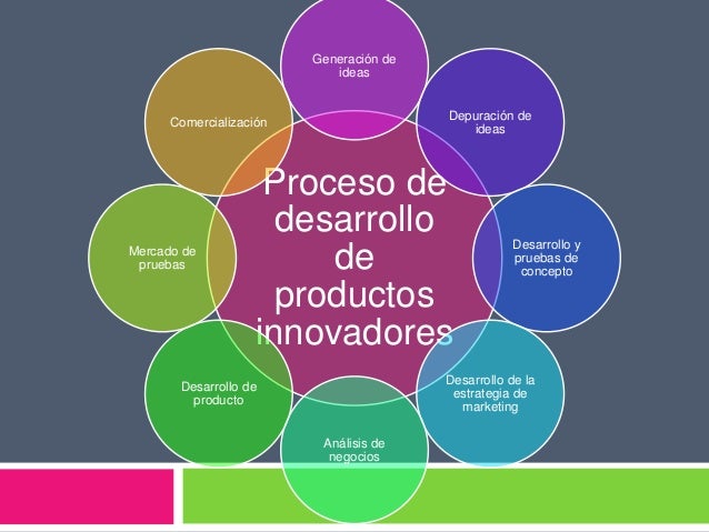 producto innovador