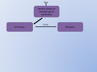 Mapa Conceptual Sobre El Lenguaje Como Instrumento De La comunicacion ...